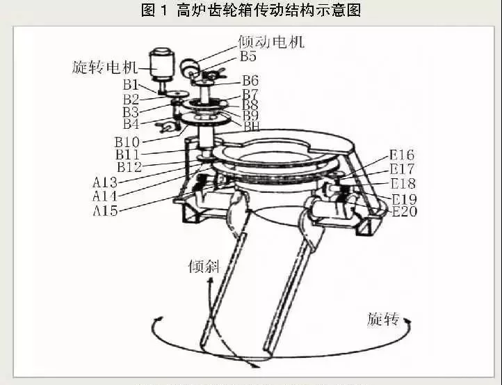 高炉专用齿轮箱